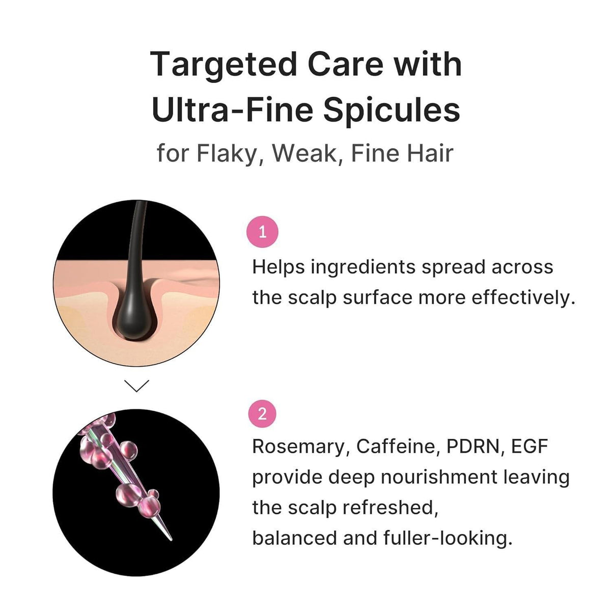 MEDICUBE Rosemary PDRN Scalp Serum applied along the scalp part