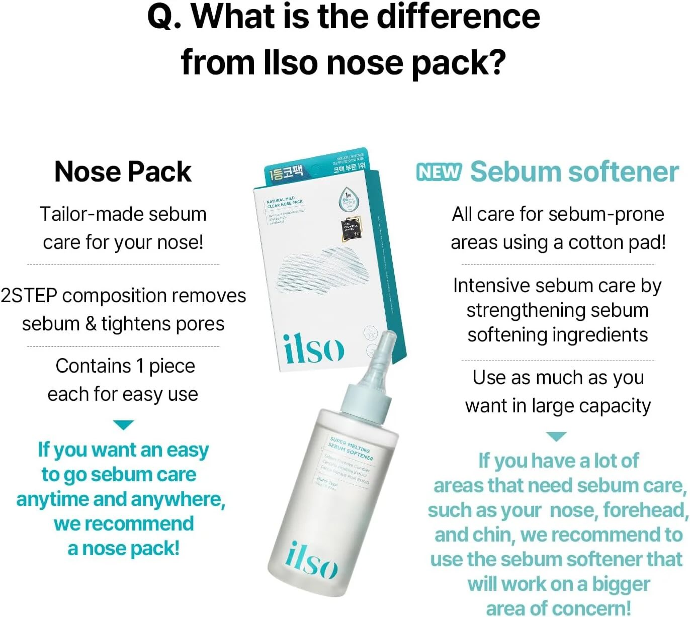ILSO Super Melting Sebum Softener Set