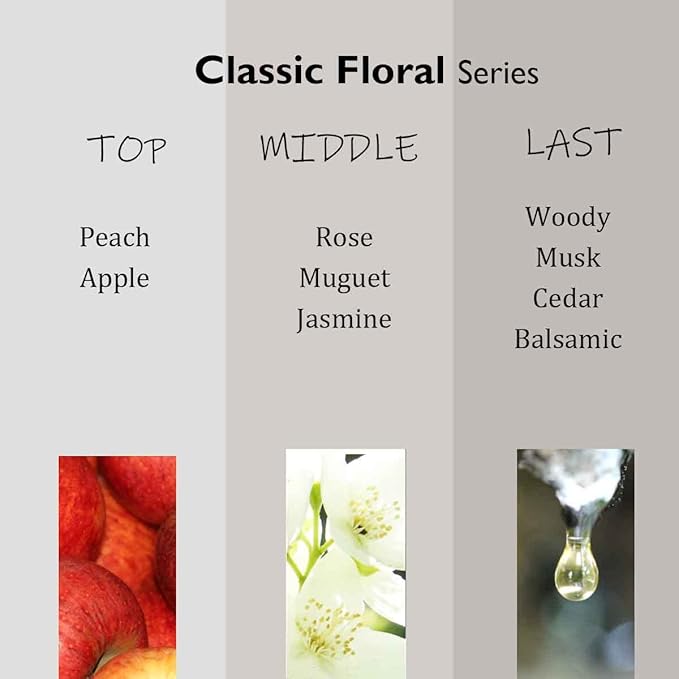LAUNDRIN Car Fragrance Classic Floral