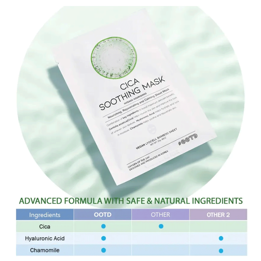 OOTD Cica Soothing Mask 10EA