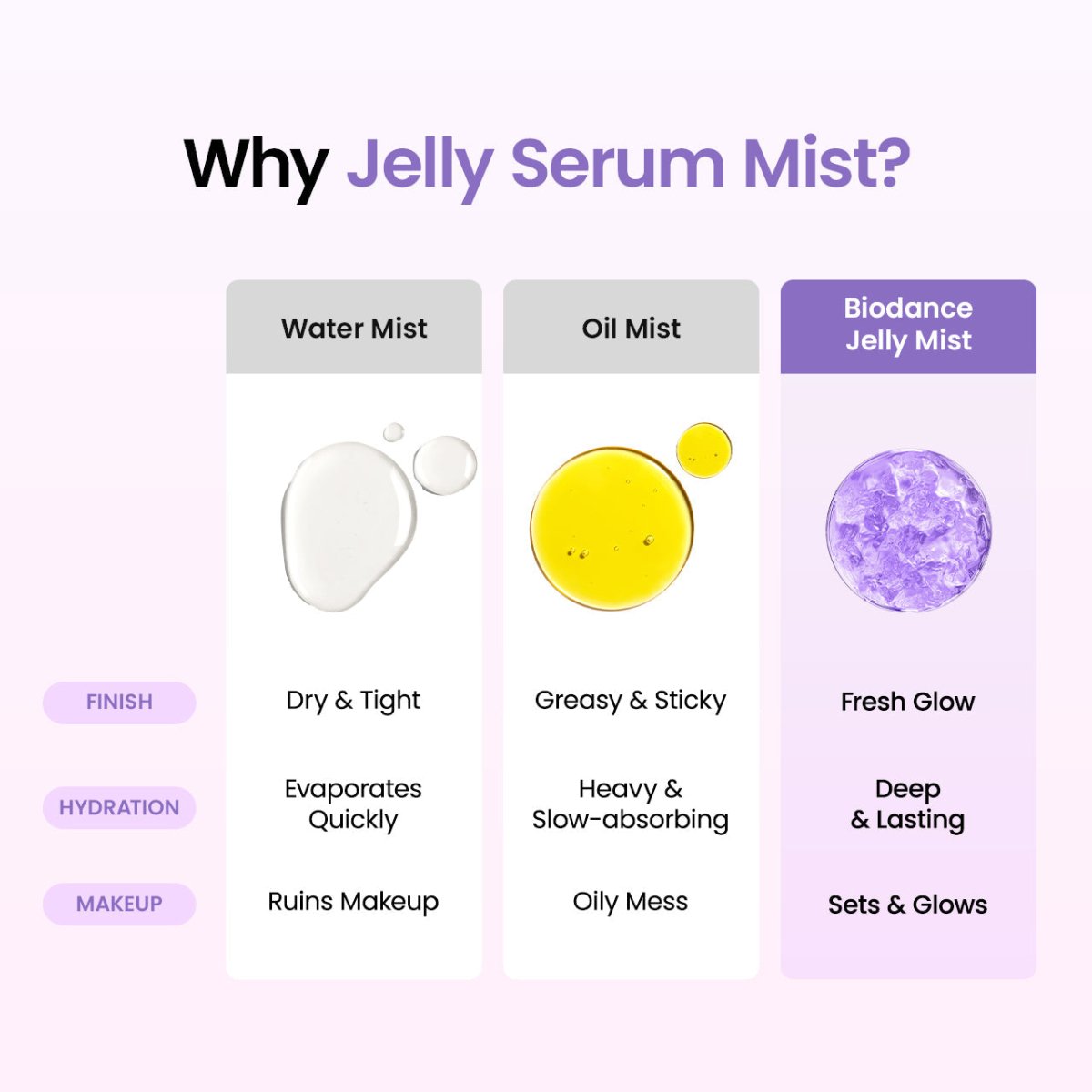 BIODANCE Caviar PDRN Jelly Serum Mist salmon PDRN