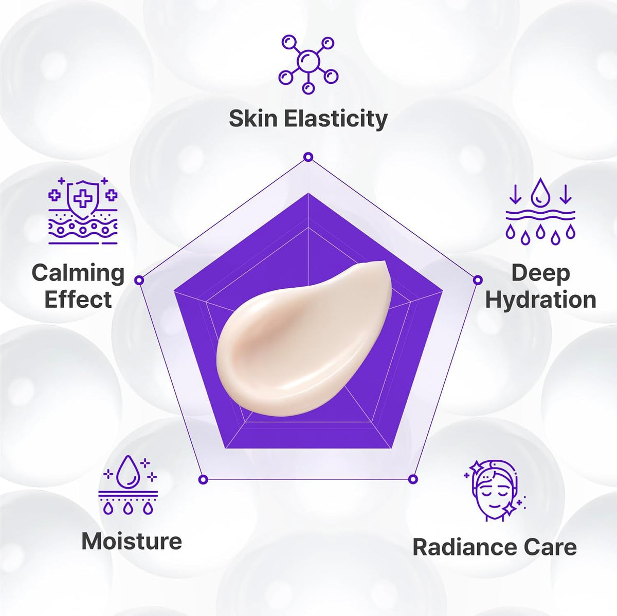 CENTELLIAN24 Expert Madeca Cream Active Renew PDRN firming benefits chart