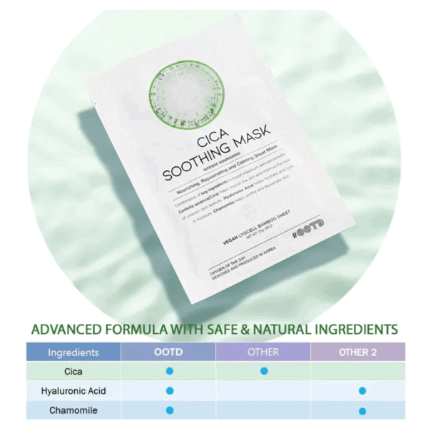 OOTD Cica Soothing Mask 10EA